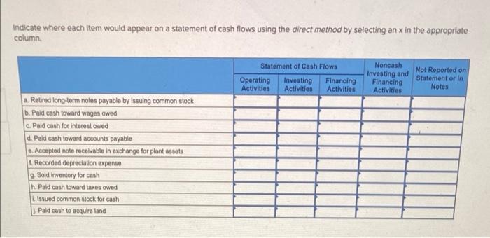  Indicate where each item would appear on a statement of cash