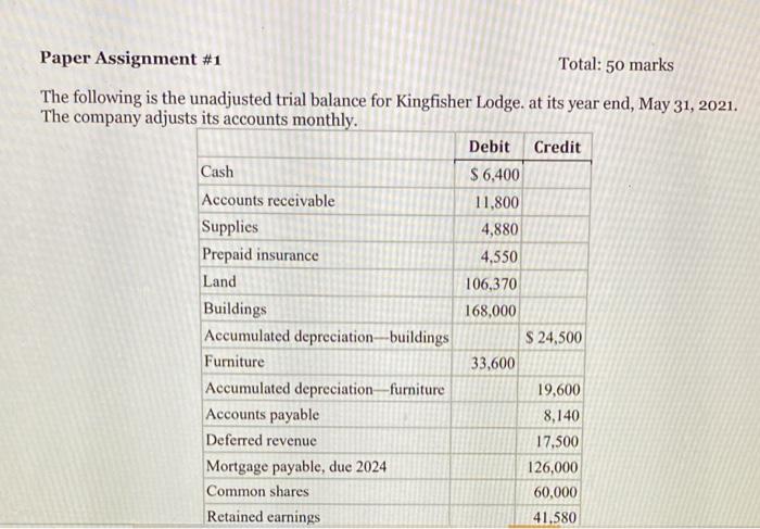  Paper Assignment #1 Total: 50 marks The following is the unadjusted