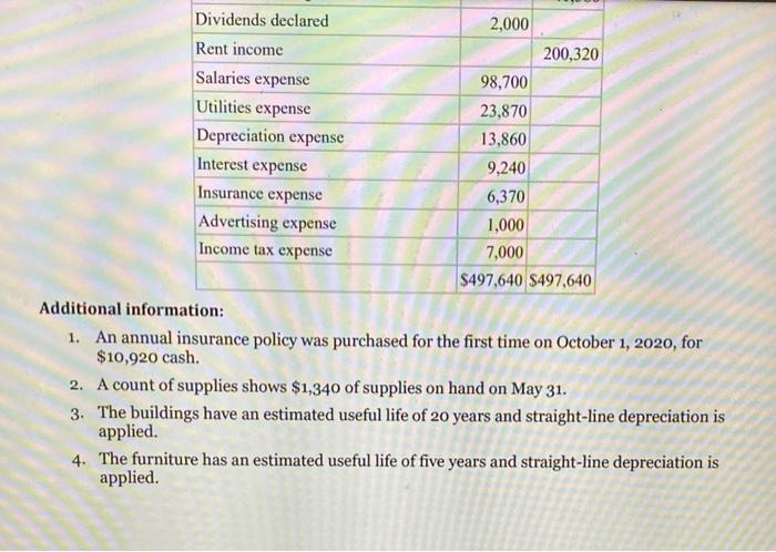 trial balance for Kingfisher Lodge. at its year end, May 31, 2021.