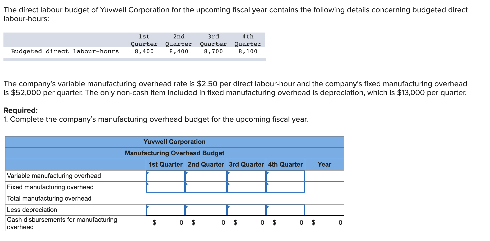 fixed manufacturing overhead) for the upcoming fiscal year. Total budgeted manufacturing overhead