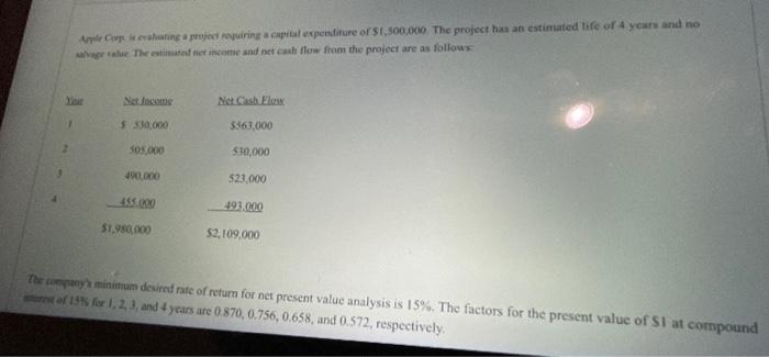  Apple Computing a project requiring a capital expenditure or $1,500,000. The