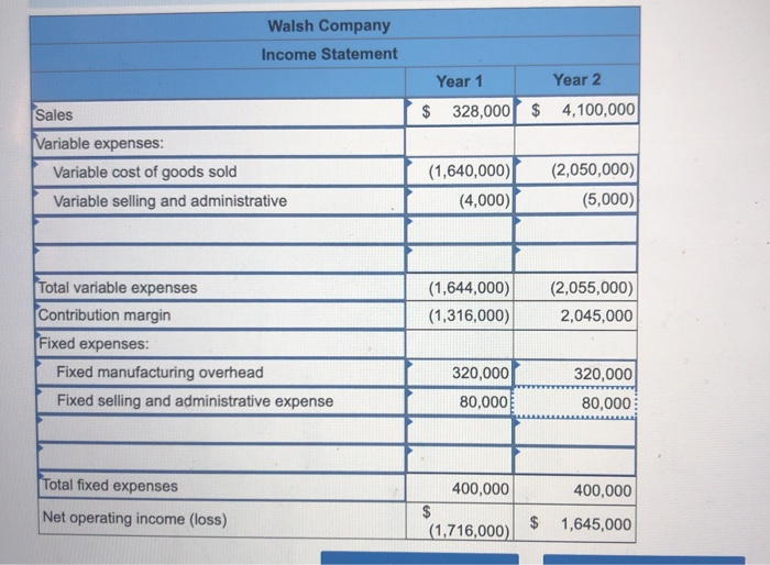 that I have are: sales, accounts payable, accounts receievable, cash, fixed MOH,