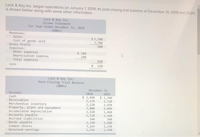 need to be solved in 40mins or less Lock & Key Inc.