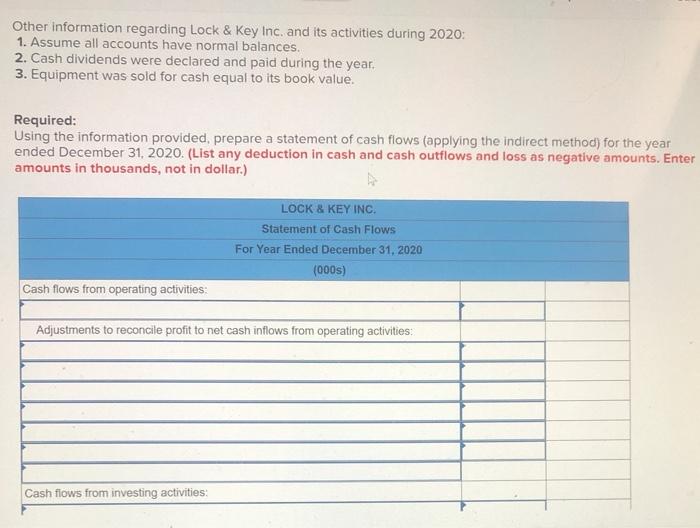 began operations on January 1, 2019. Its post-closing trial balance at December