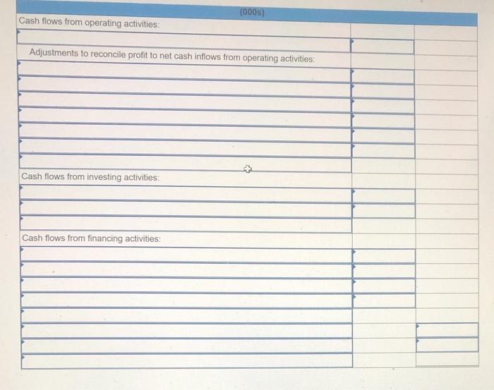 31, 2019 and 2020, is shown below along with some other information