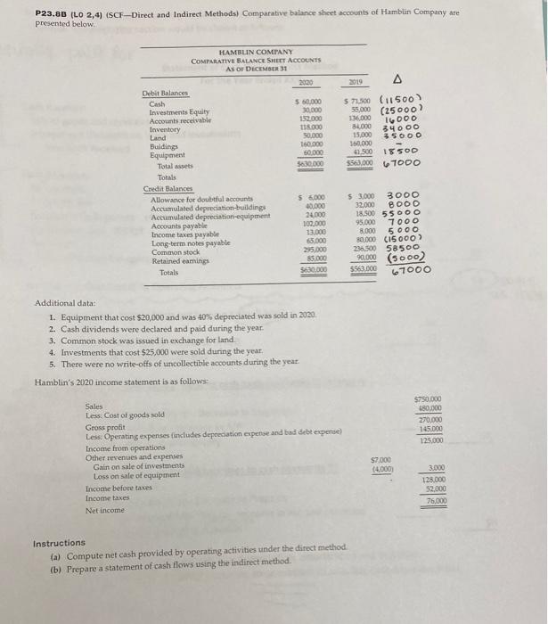  P23.83 (LO 2,4) (SCF-Direct and Indirect Methods) Comparative balance sheet accounts