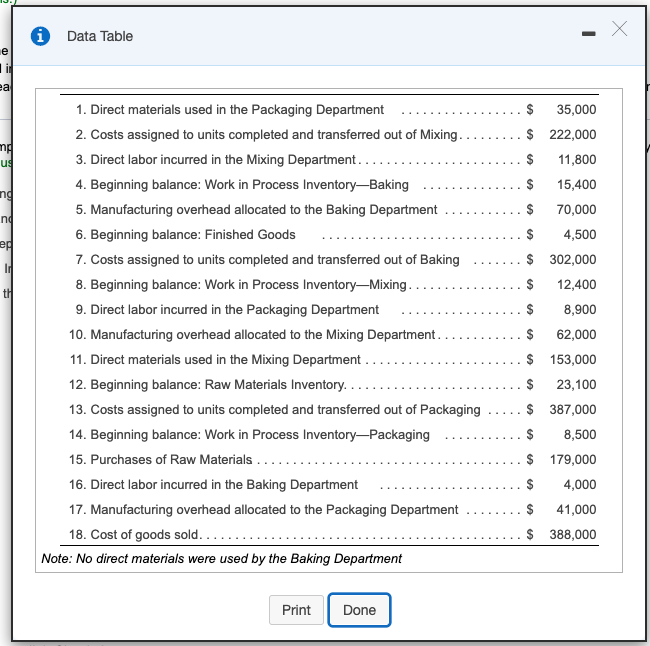 and Packaging. The following transactions occurred during April: (Click the icon to