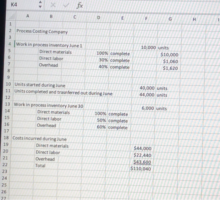 using FIFO and the WA assumptions. The Report is to look like