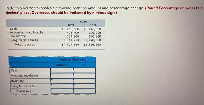  Perform a horizontal analysis providing both the amount and percentage change.