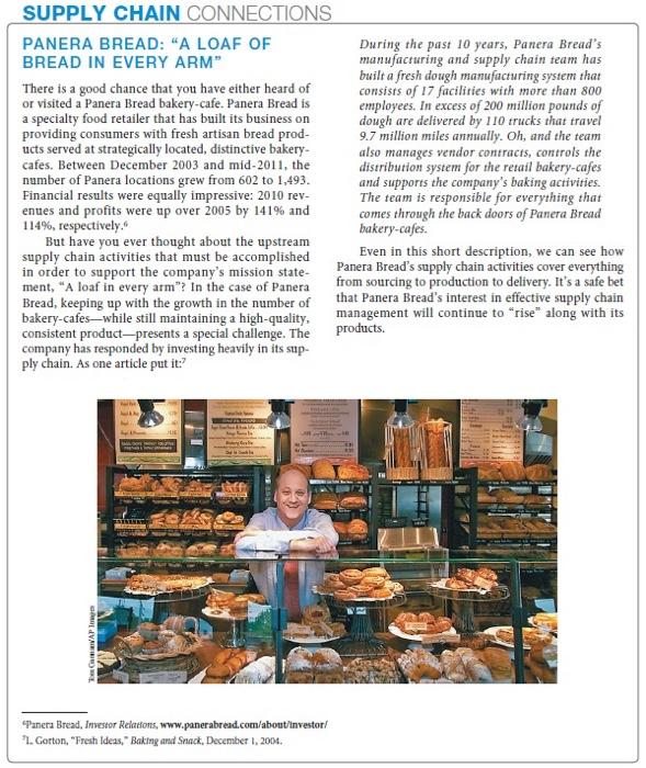  please do it ASAP SUPPLY CHAIN CONNECTIONS PANERA BREAD: A LOAF