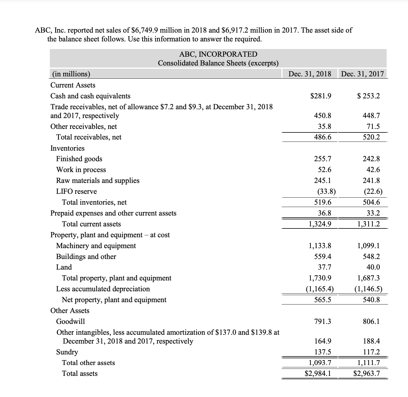 d. Compute the common-size amount for goodwill, for both years. Interpret the