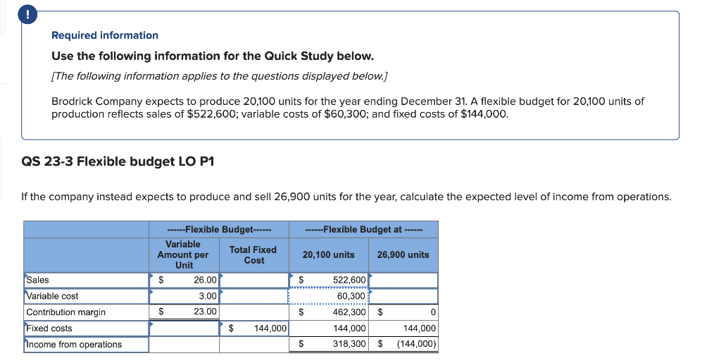 Required information Use the following information for the Quick Study below.