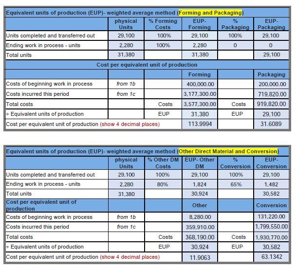 COGS and ending inventory amounts be if the alternative percentage completions were