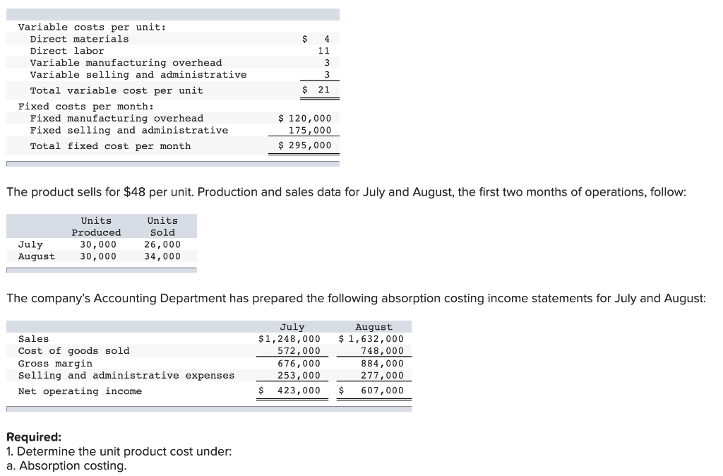 1. Determine the unit product cost under: a. Absorption costing. b. Variable