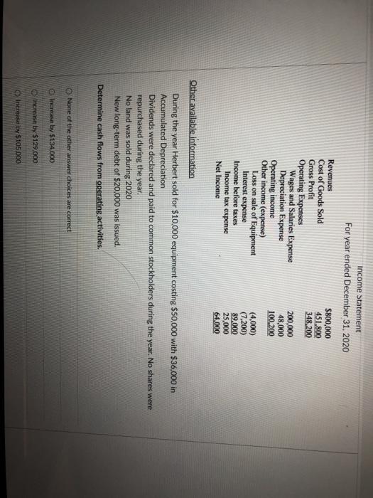 if correct :) Thank you in advance! The following financial statements are