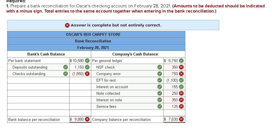  Required: 1. Prepare a bank reconciliation for Oscar's checking account on