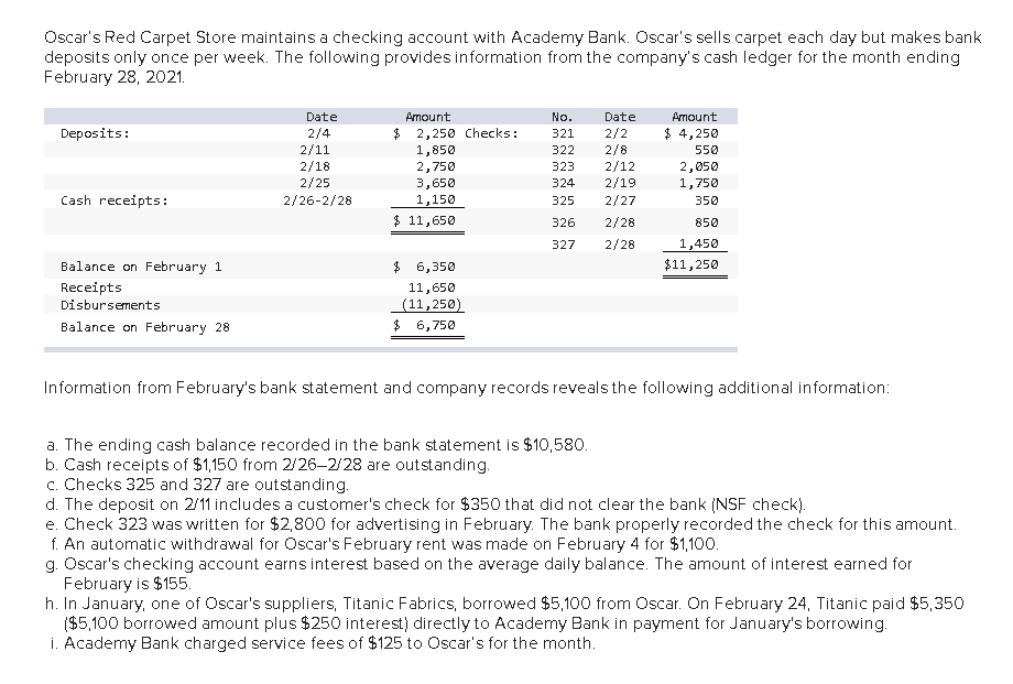 February 28, 2021. (Amounts to be deducted should be indicated with a