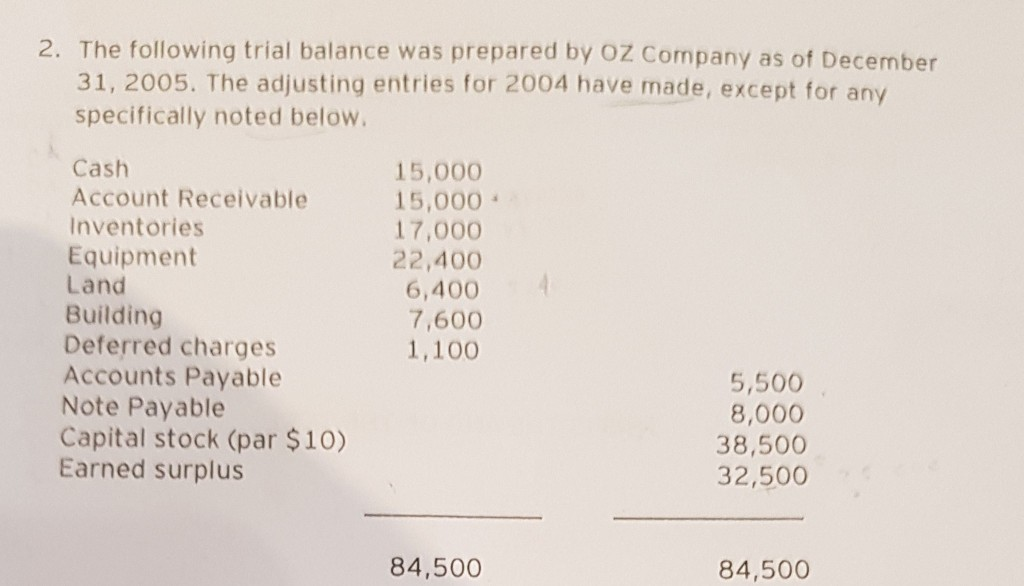 You find that certain errors and omissions are reflected in the