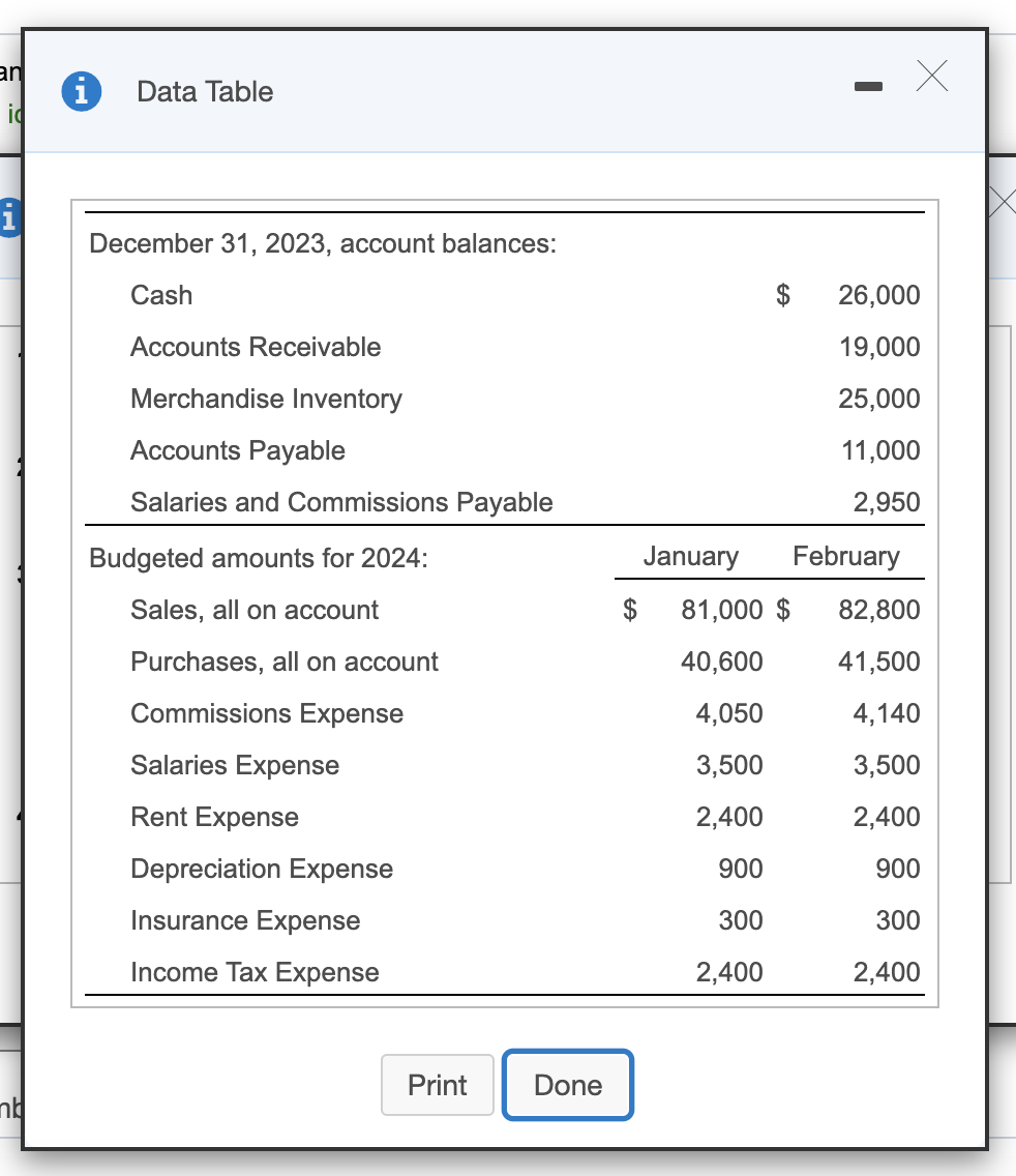 an X Data Table id 1 December 31, 2023, account balances: