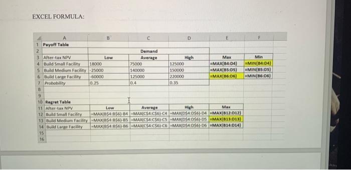 Demand can be low, average, or high, with the estimated probabilities being