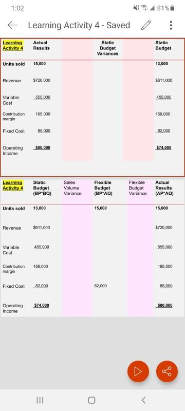 1:02 Sul 81% Learning Activity 4 - Saved : Learning Activity