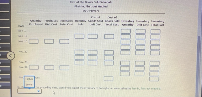 data for DVD players are as follows: November 1 Inventory 75 units