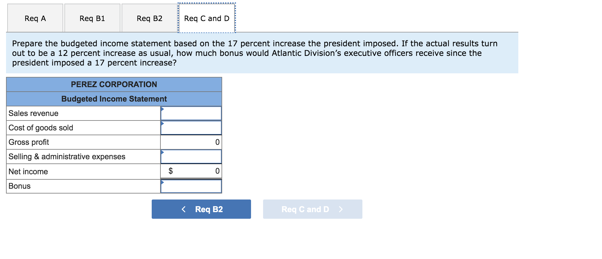 Division's current year's performance. Sales revenue Cost of goods sold Gross profit