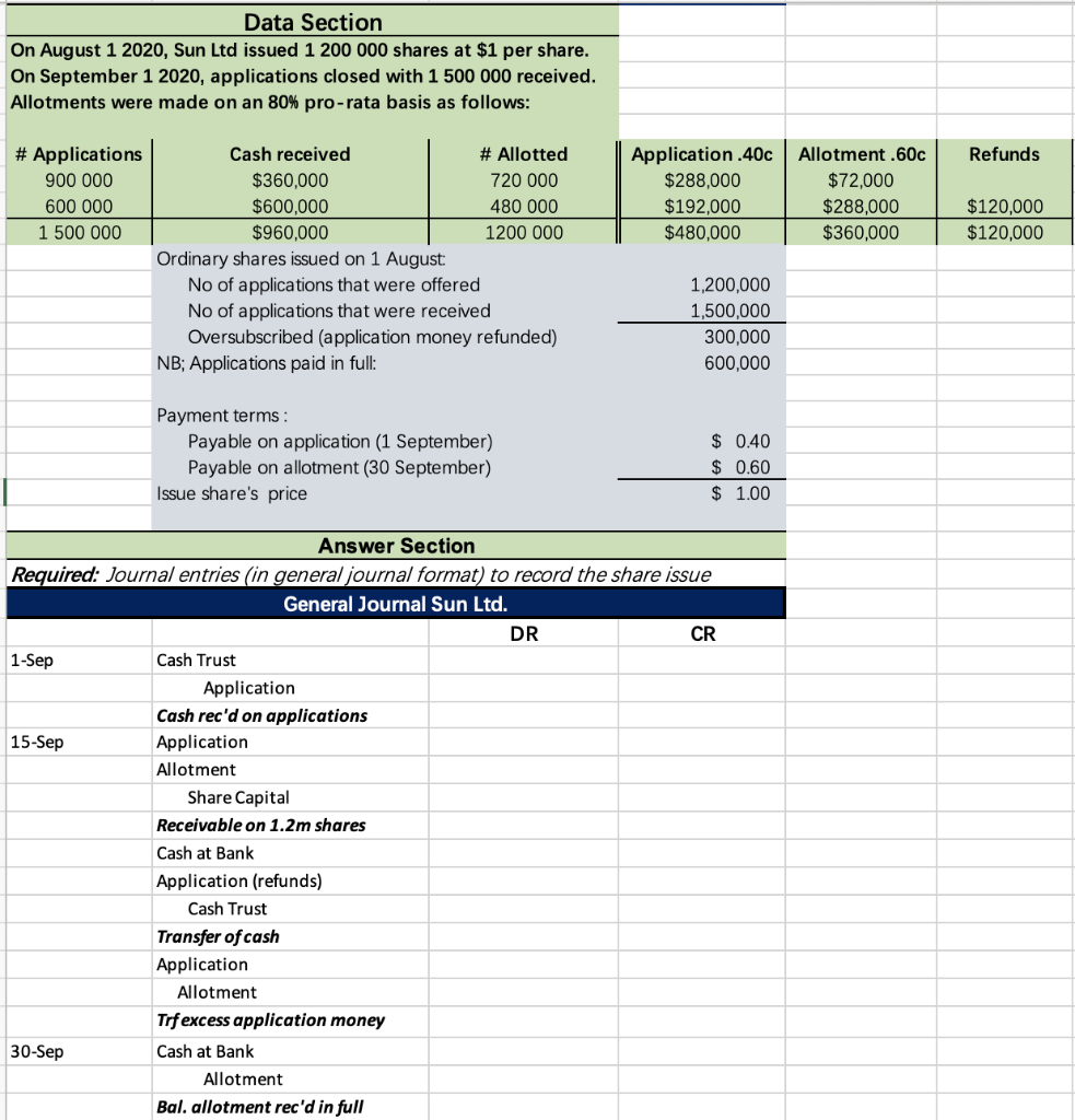  Data Section On August 1 2020, Sun Ltd issued 1 200