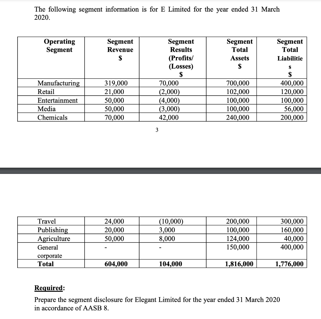 The following segment information is for E Limited for the year
