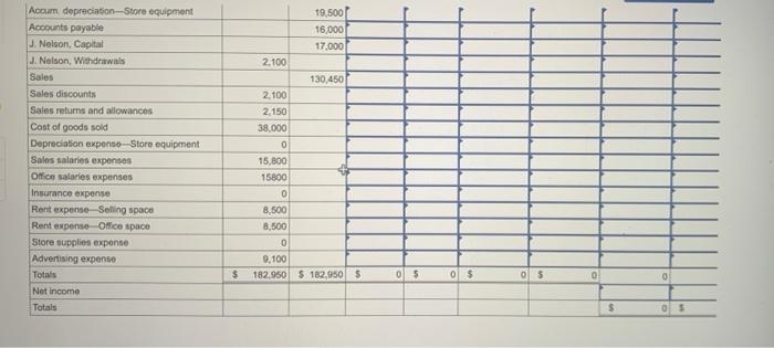 16,400 Merchandise inventory 13,500 Store supplies 5,500 Prepaid insurance 2,500 Store equipment