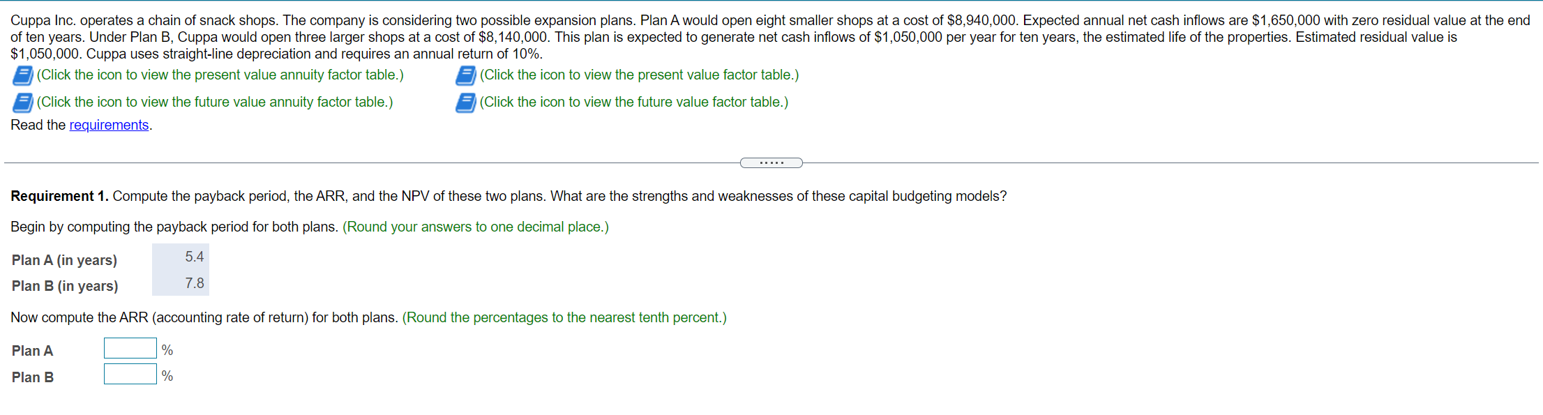 Please show work as well, Thanks! Cuppa Inc. operates a chain of