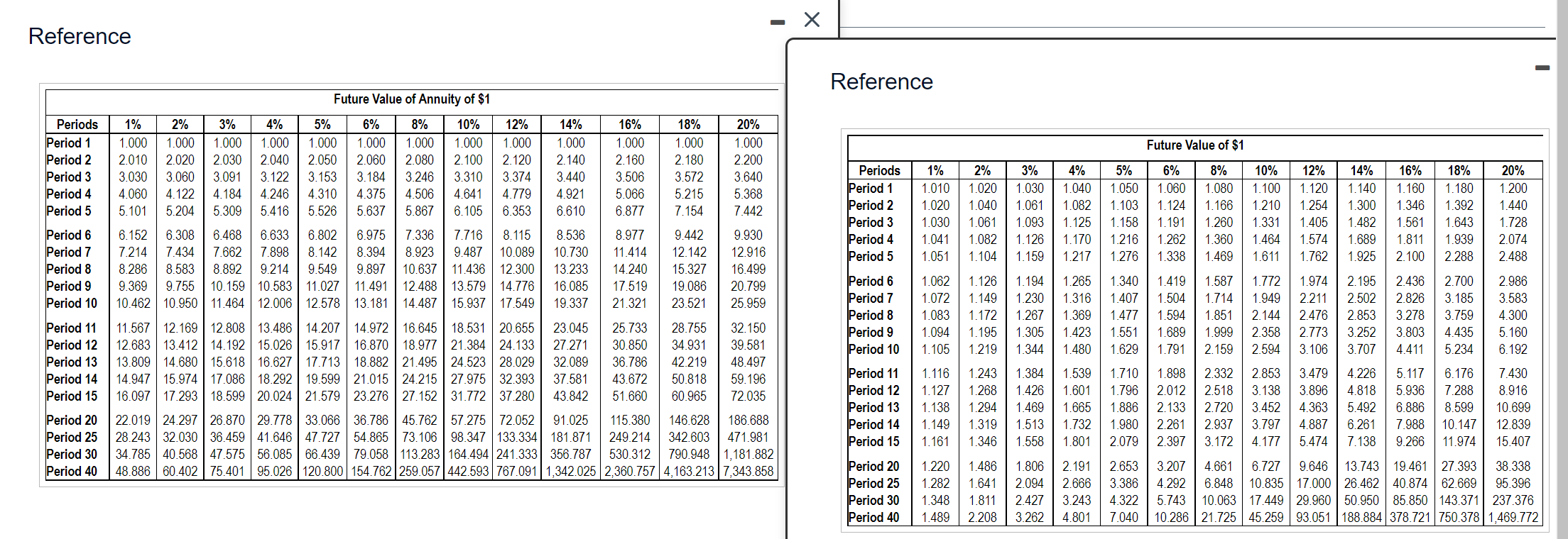 net cash inflows are $1,650,000 with zero residual value at the end