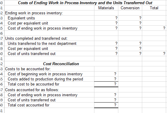 3 Data 4 Beginning work in process inventory: 5 Units in process