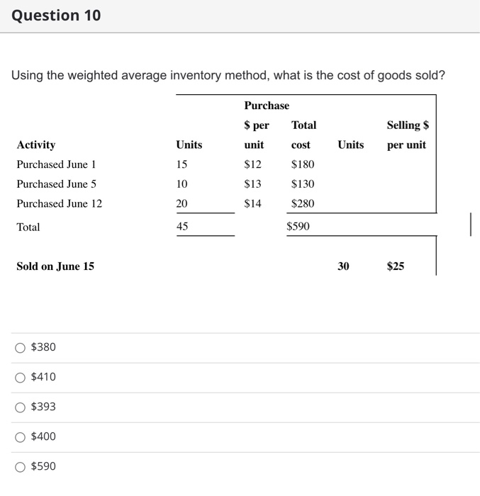  Question 10 Using the weighted average inventory method, what is the