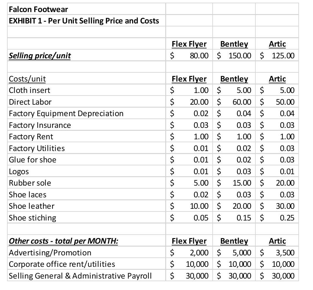 product for their fellow Falcons who walk the hills every day to