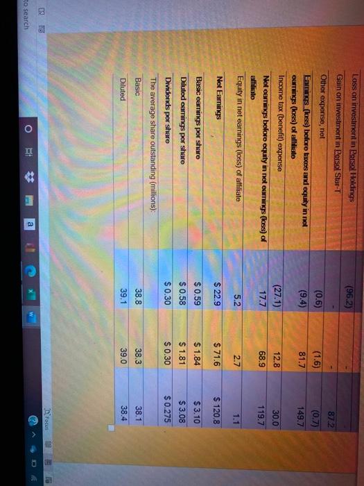 assets gross margin (Year ending 2020) (in Millions) 2020 2019 2018 $5276.8
