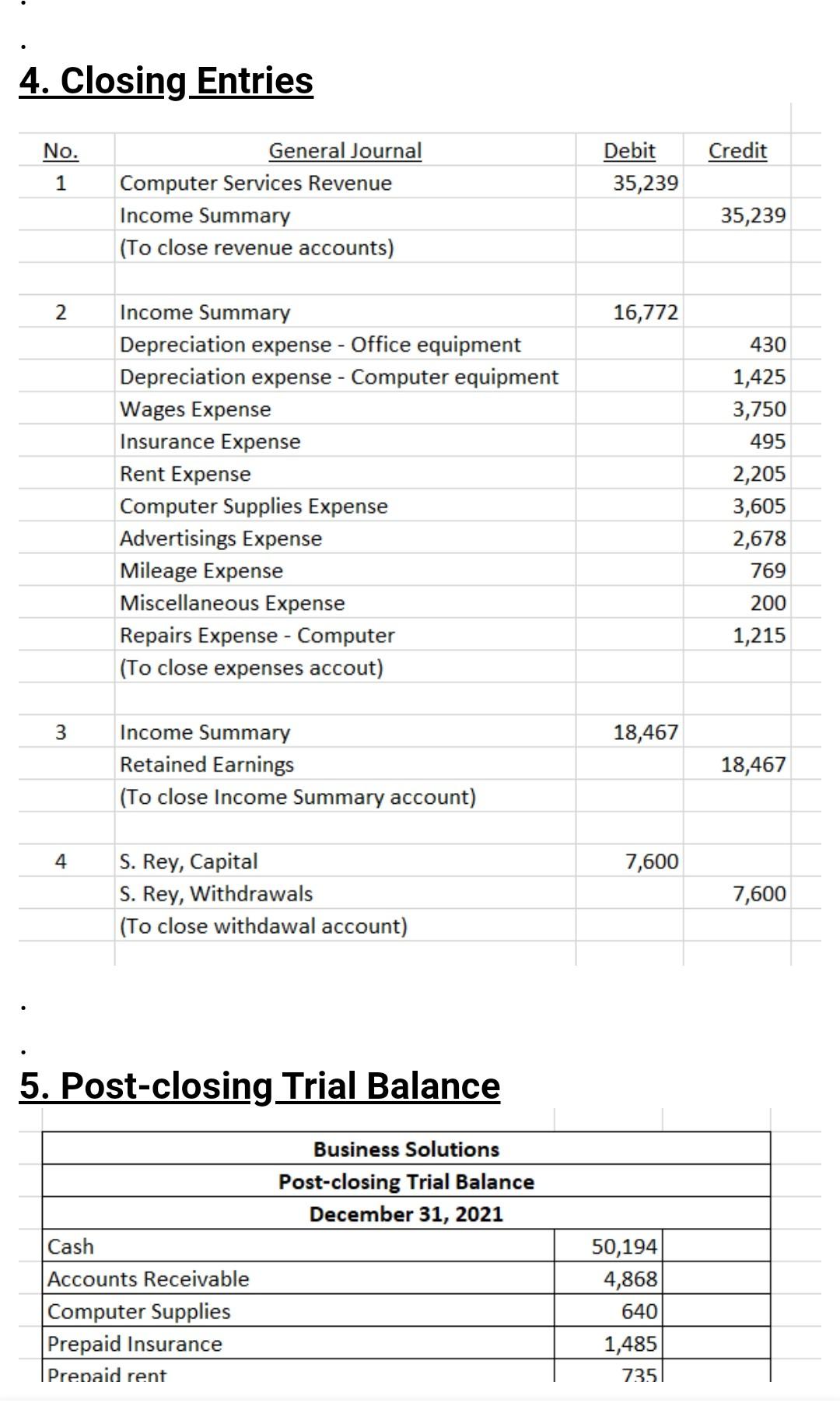 total revenues of $50,000 during the first three months of 2022 and