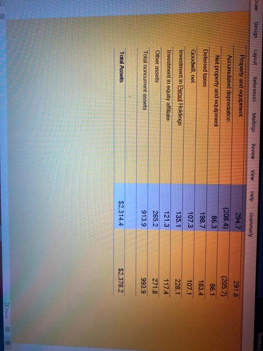 884.8 870.8 843.1 Gross profit Selling, general, and admin expenses Earnings from