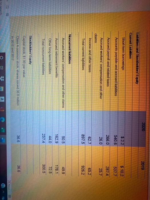 operations Loss on investment in Persol Holdings 83.3 63.2 87.4 (96.2) Gain