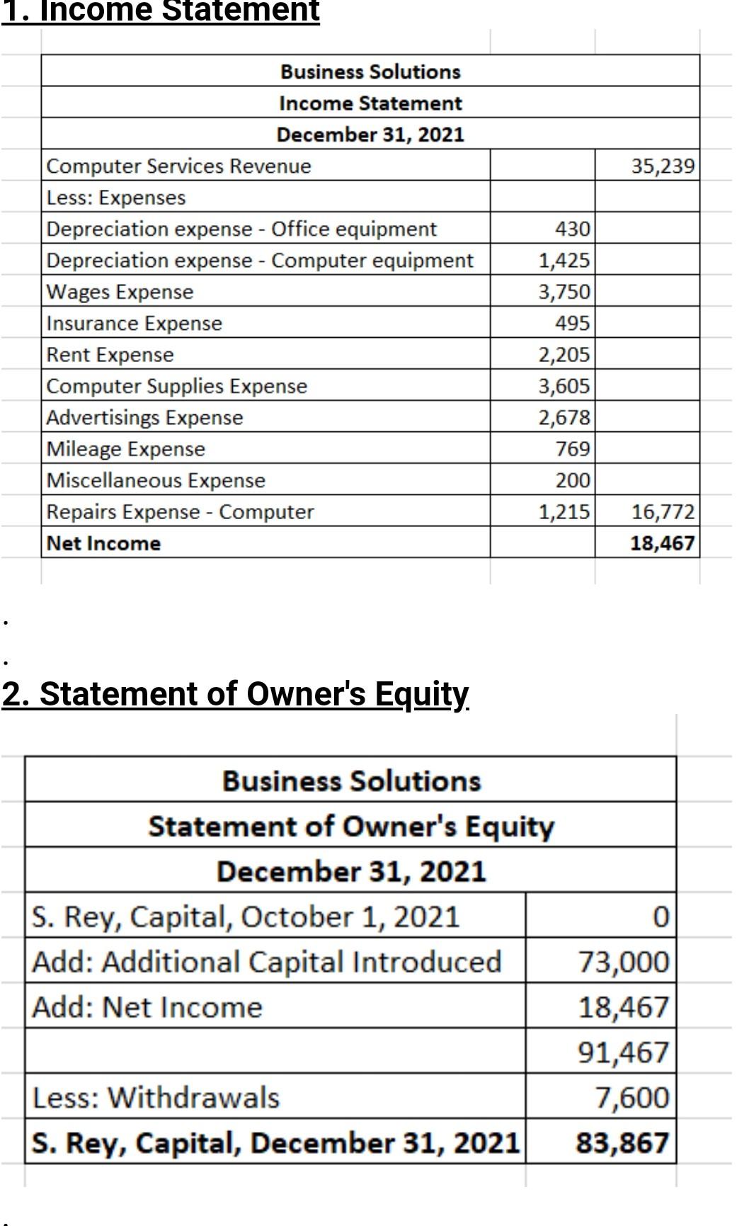 that the Accounts Receivable balance on March 31, 2022, is $22,517. Required: