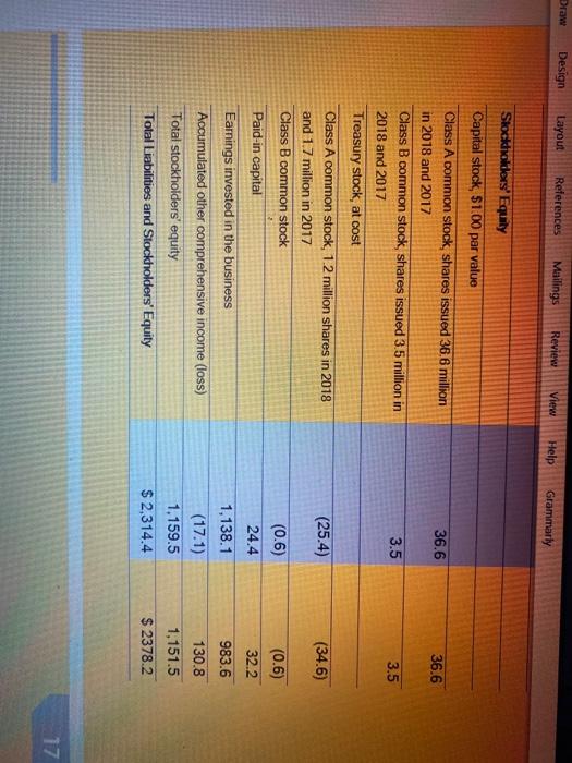on investment in Persol Star-T (0.6) (9.4) (1.6) 81.7 87.2 (0.7) 149.7