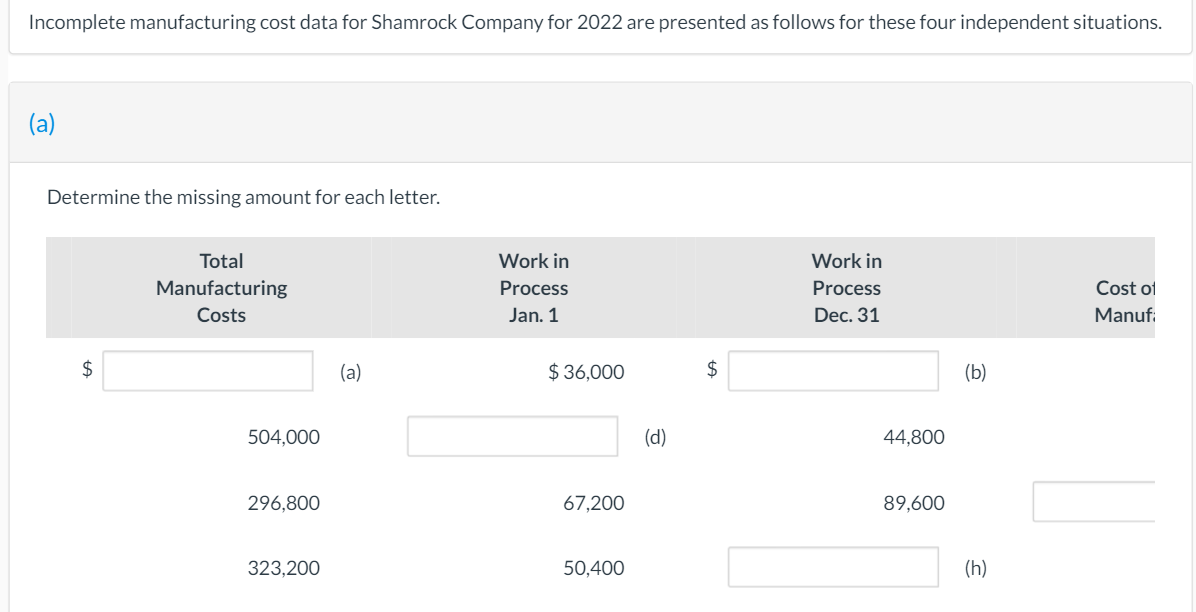 Direct Materials Used Direct Labor Manufacturing Overhead (1) $ 130.400 $ 156,800