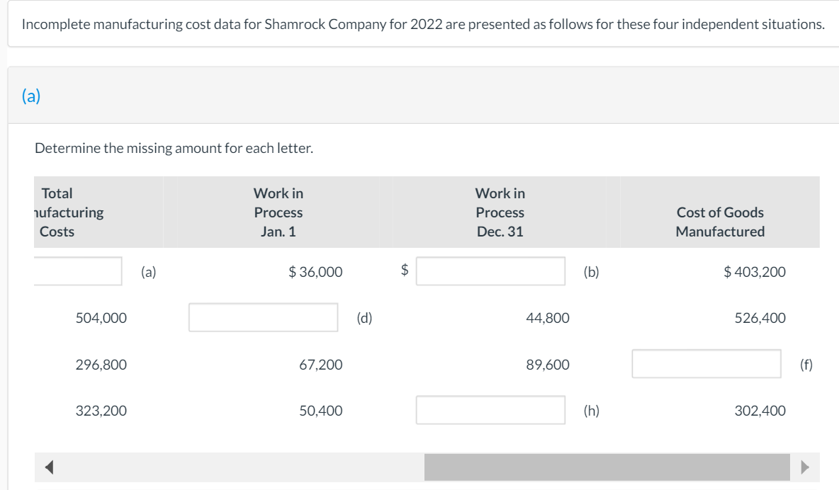$ 96,800 (2) (c) 224,000 147,200 (3) 89,600 83,200 (e) (4) 78,400