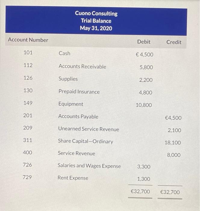 Cuono Consulting Trial Balance May 31, 2020 Account Number Debit Credit 101