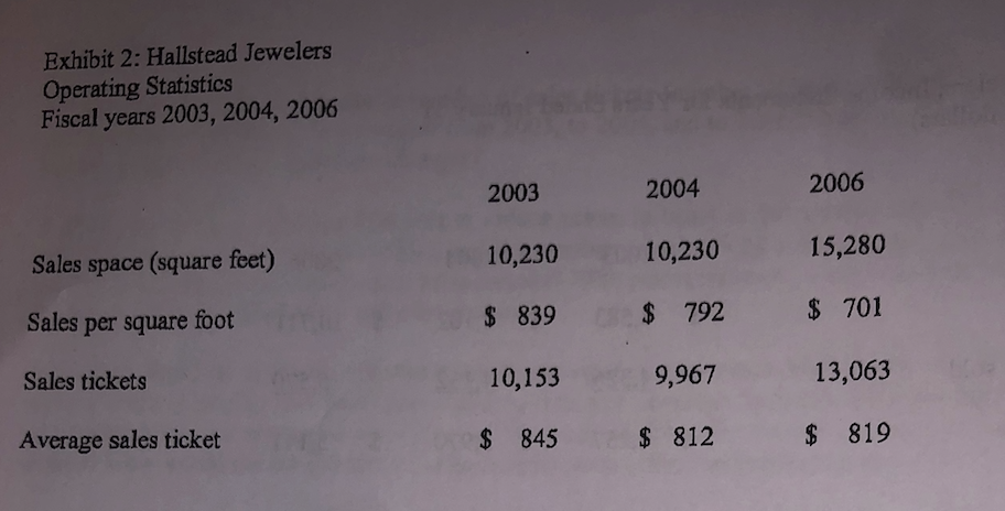 greater advertising and suggest that they increase advertising by $200,000. How would