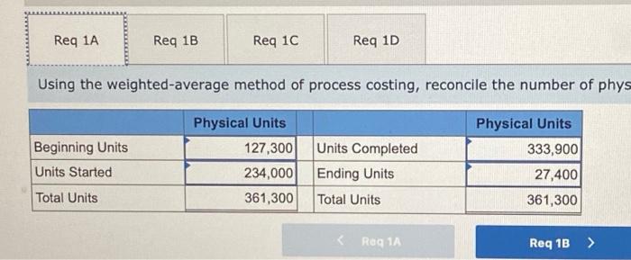 direct materials are added at the beginning of the manufacturing process. Information