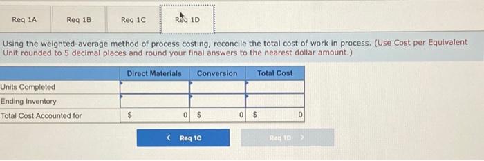 Total cost of beginning work in process Number of units started Number