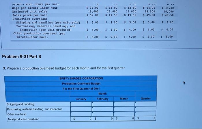 (LO 9-3, 9-4, 9-5, 9. 6) [The following information applies to the