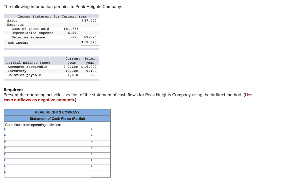 Accounting question. please help solve and show work. thank you. The following
