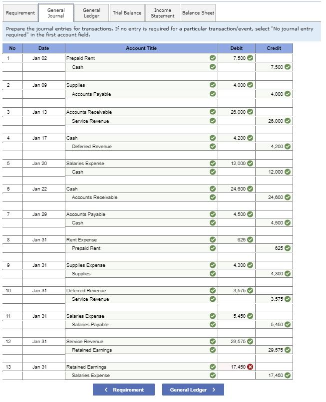 Exercise 3-21A Complete the accounting cycle (LO3-3, 3-4, 3-5, 3-6) (GL) On